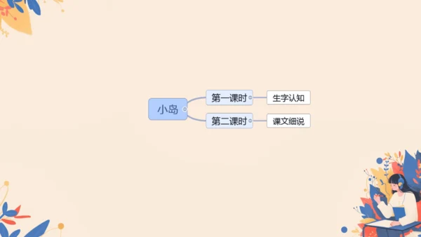 第15课《小岛》教学课件
