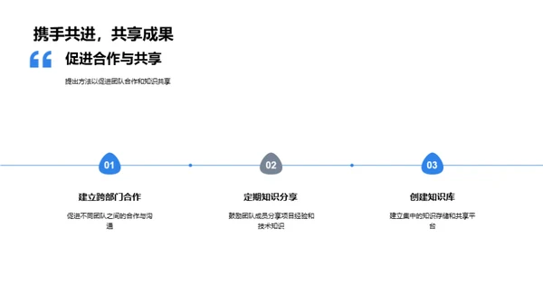 迈向成功的团队路程