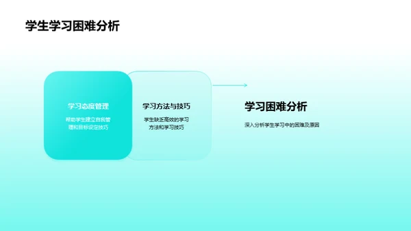 教学成果与未来规划