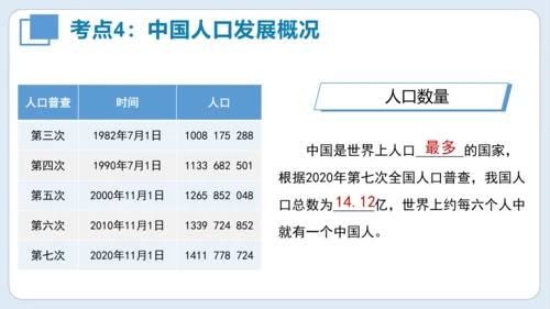 串讲 中国的疆域和人口2023-2024学年八年级地理上学期期末考点大串讲（商务星球版）（共51张P