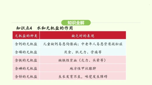 第四单元-第二章-第一节 食物中的营养物质课件-2024-2025学年七年级生物下学期人教版(202