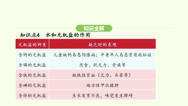 第四单元-第二章-第一节 食物中的营养物质课件-2024-2025学年七年级生物下学期人教版(202
