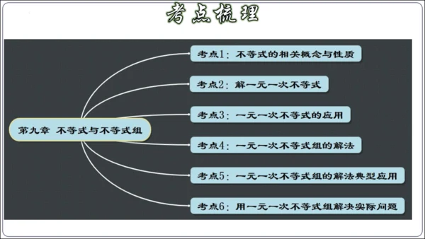 第九章 不等式与不等式组 章节复习【2024春人教七下数学精品课件含动画】