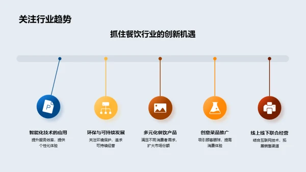 餐饮业创新演进