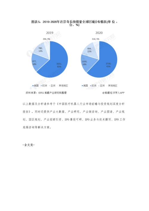 全球手术机器人行业市场规模及区域竞争格局分析-未来亚洲市场有望成为行业增长支柱.docx