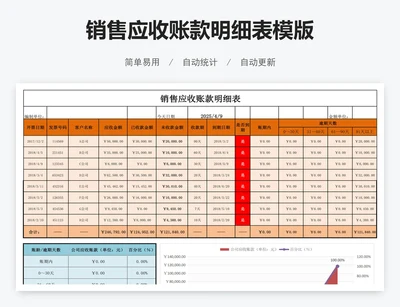 销售应收账款明细表模版