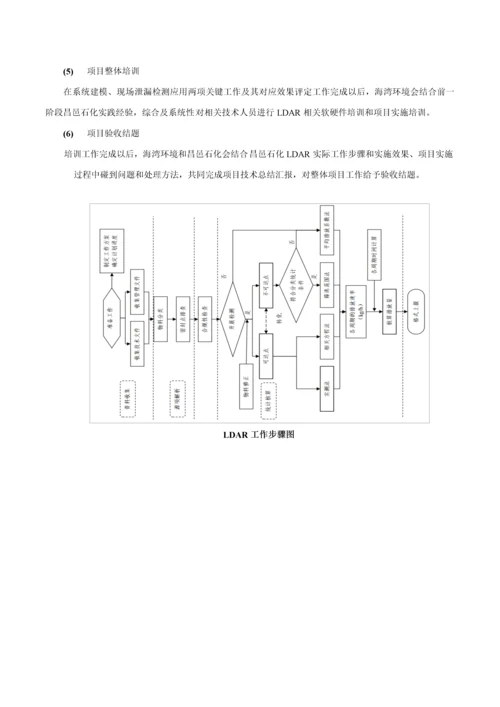 山东昌邑石化有限公司LDAR实施专项方案最终版.docx