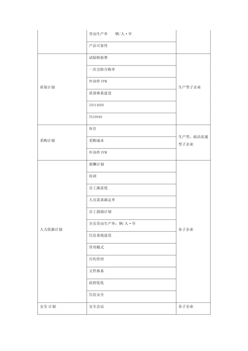 老粗布有限公司年度经营计划编制说明书.docx