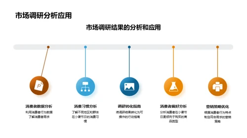 小暑节日消费行为洞察