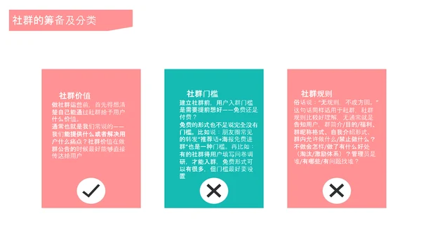 互联网时代社群运营玩法介绍PPT模板