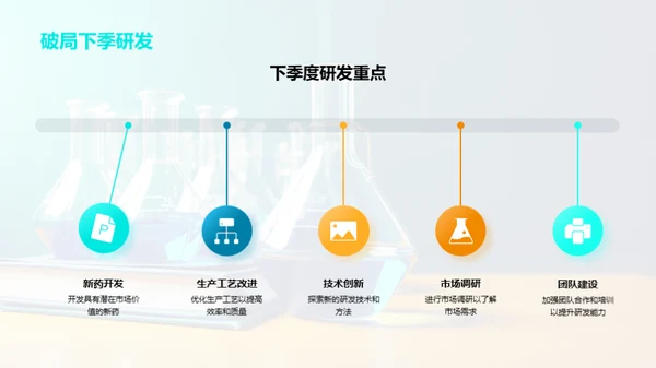 化学研发季度视点