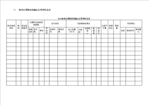 完整版排污许可证环境管理台账记录模板