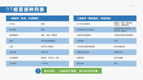 蓝色医疗风医学常识介绍模板