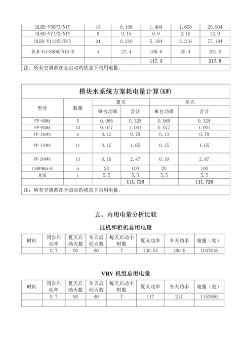 多联机专题方案书VRV.docx