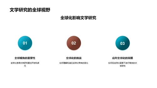 全球视野下的文学研究