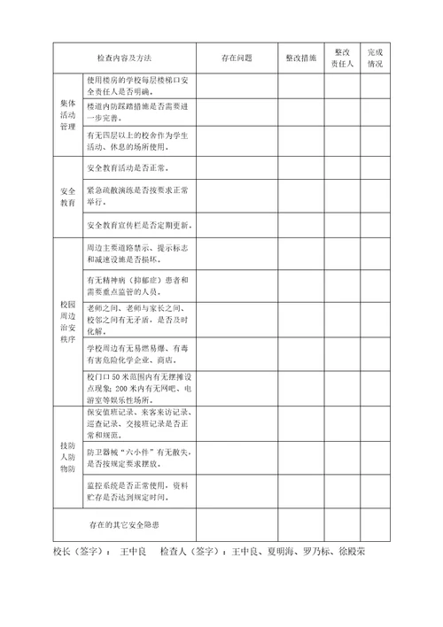 校园周边治安安全检查情况记录表1