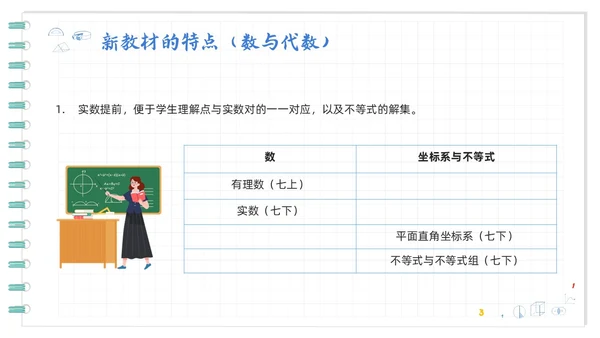 蓝色卡通初中数学新课标解读PPT模板宣传PPT动态PPT