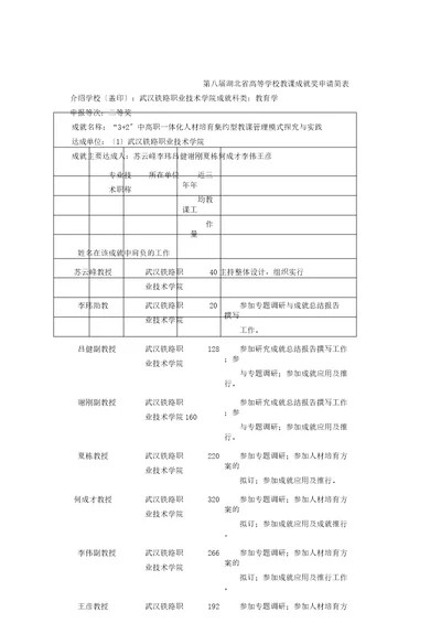 高等学校教案成果奖申请表格峰“32中高职一体化人才培养集约型教案管理学习模式探索及总结实践