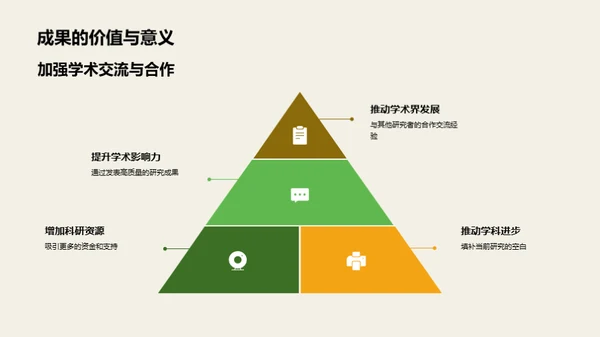 硕士研究全景解析