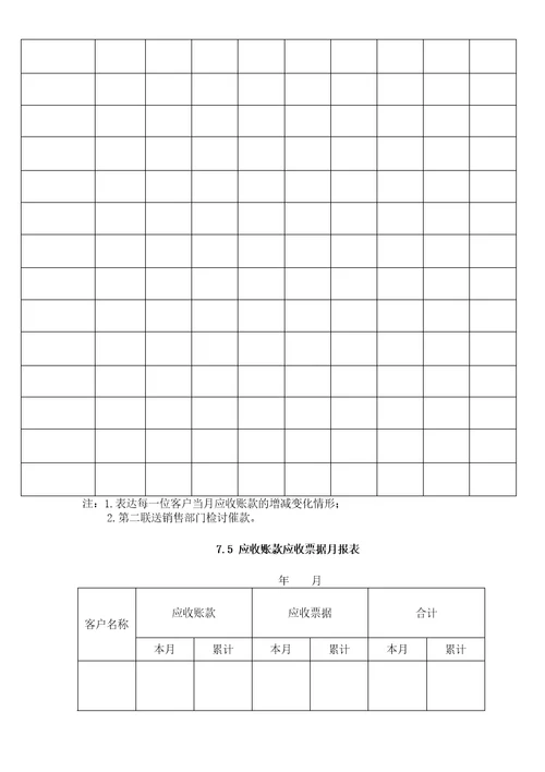 应收账款管理办法2022年