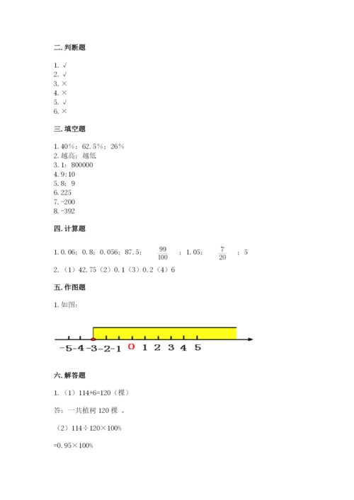 安康地区小升初数学测试卷必考题.docx