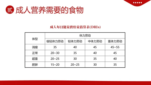 全民营养周营养师培训营养师膳食指导与评估PPT课件