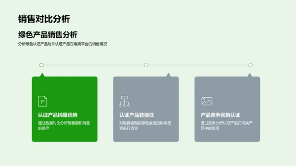 绿色食品电商攻略