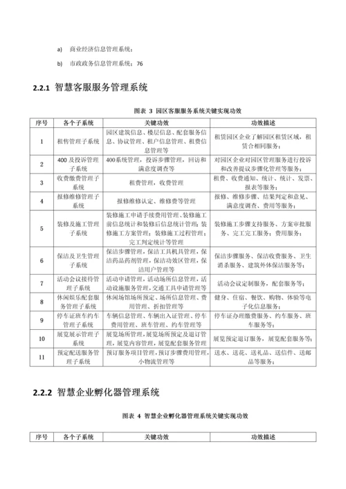 智慧园区建设专业方案.docx