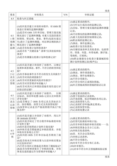 职业健康管理体系审核清单.docx