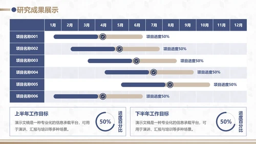蓝金配色毕业论文开题答辩PPT模板