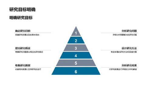 专科研究成功答辩指南