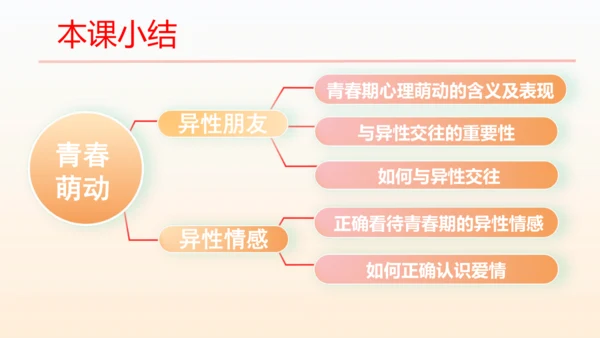 2.2 青春萌动  课件(共26张PPT)