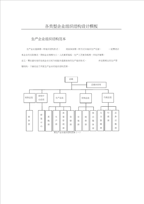 各类型企业组织结构图模板