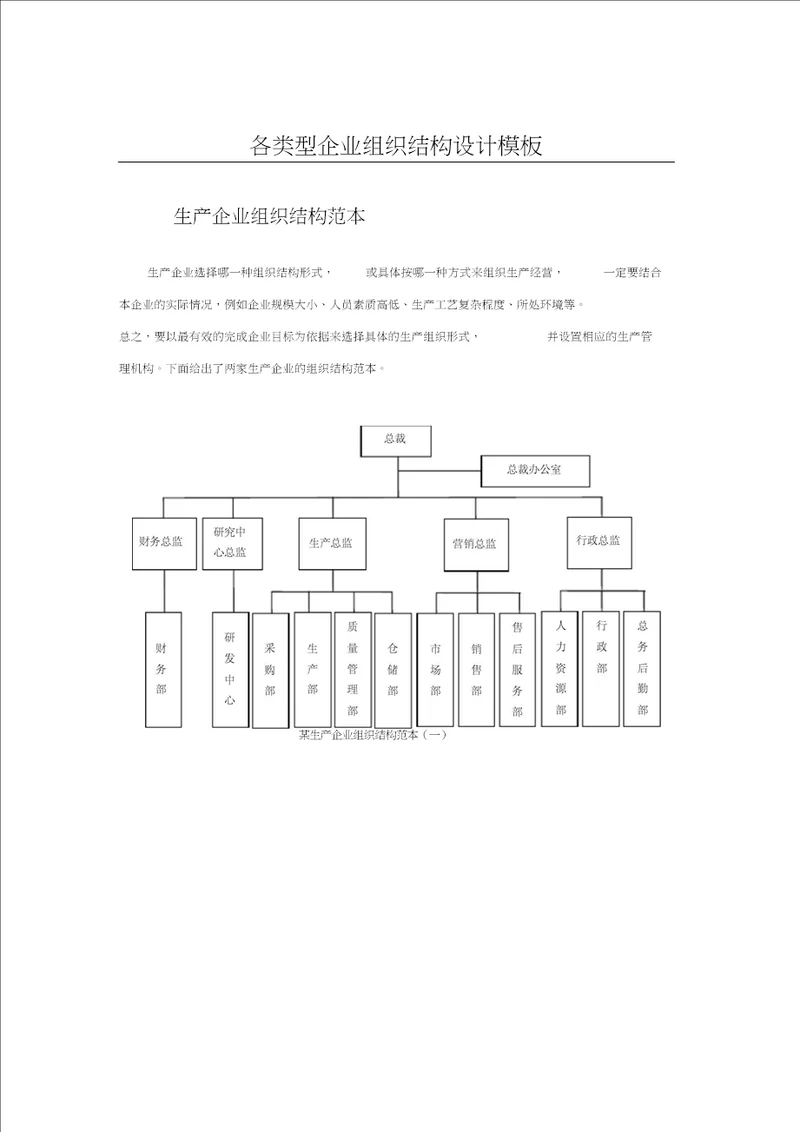 各类型企业组织结构图模板