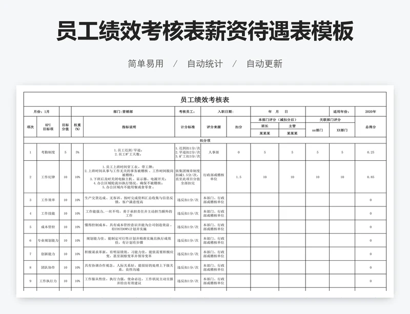 员工绩效考核表薪资待遇表模板