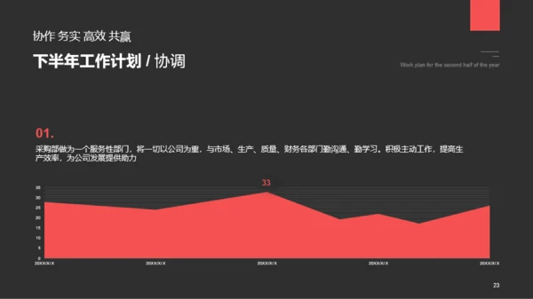 深色简约商务采购部年终总结汇报PPT案例