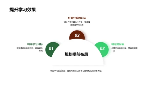 初二学习生活策略