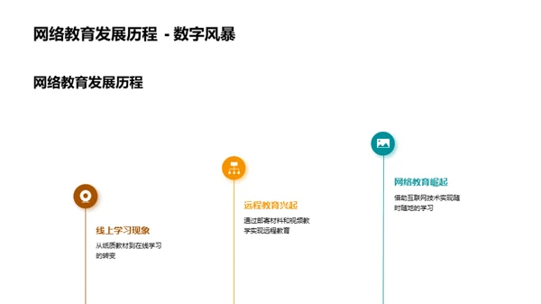 网络教育全景解析