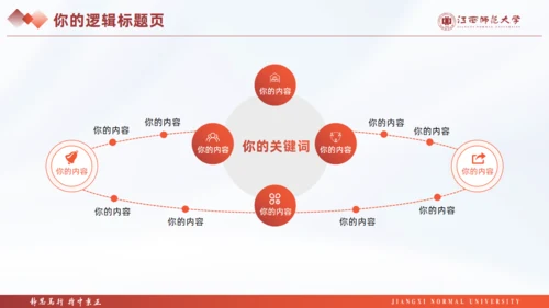 江西师范大学毕业课题论文答辩通用PPT模板