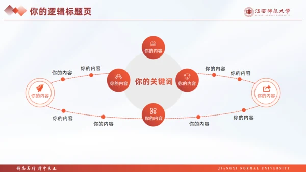 江西师范大学毕业课题论文答辩通用PPT模板