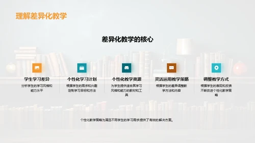 激发学习潜能