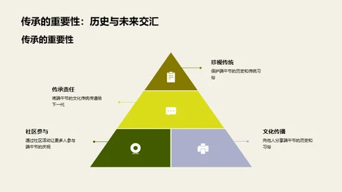 端午节：文化与传承