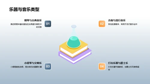 乐器选择与才能塑造