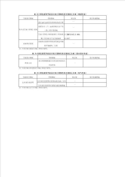 2019福建居住建筑节能设计执行强制性条文措施汇总表