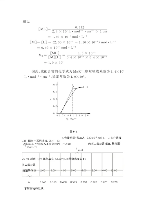 第十章吸光光度法课后习题与答案