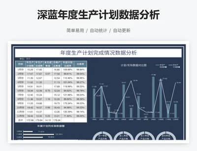 深蓝年度生产计划数据分析