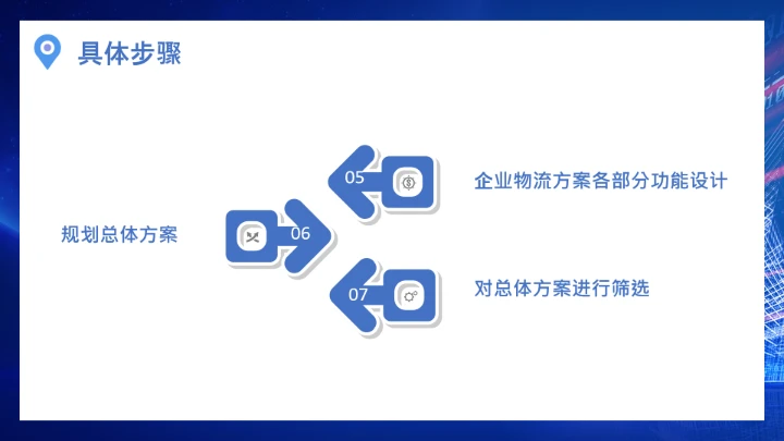 物流行业公司企业物流规划方案设计PPT