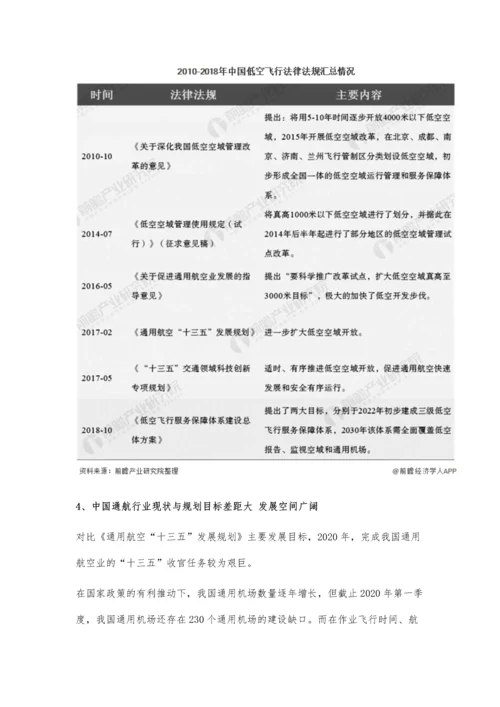 中国通用航空行业市场现状及发展前景分析-行业供给情况与巨大需求极不匹配.docx