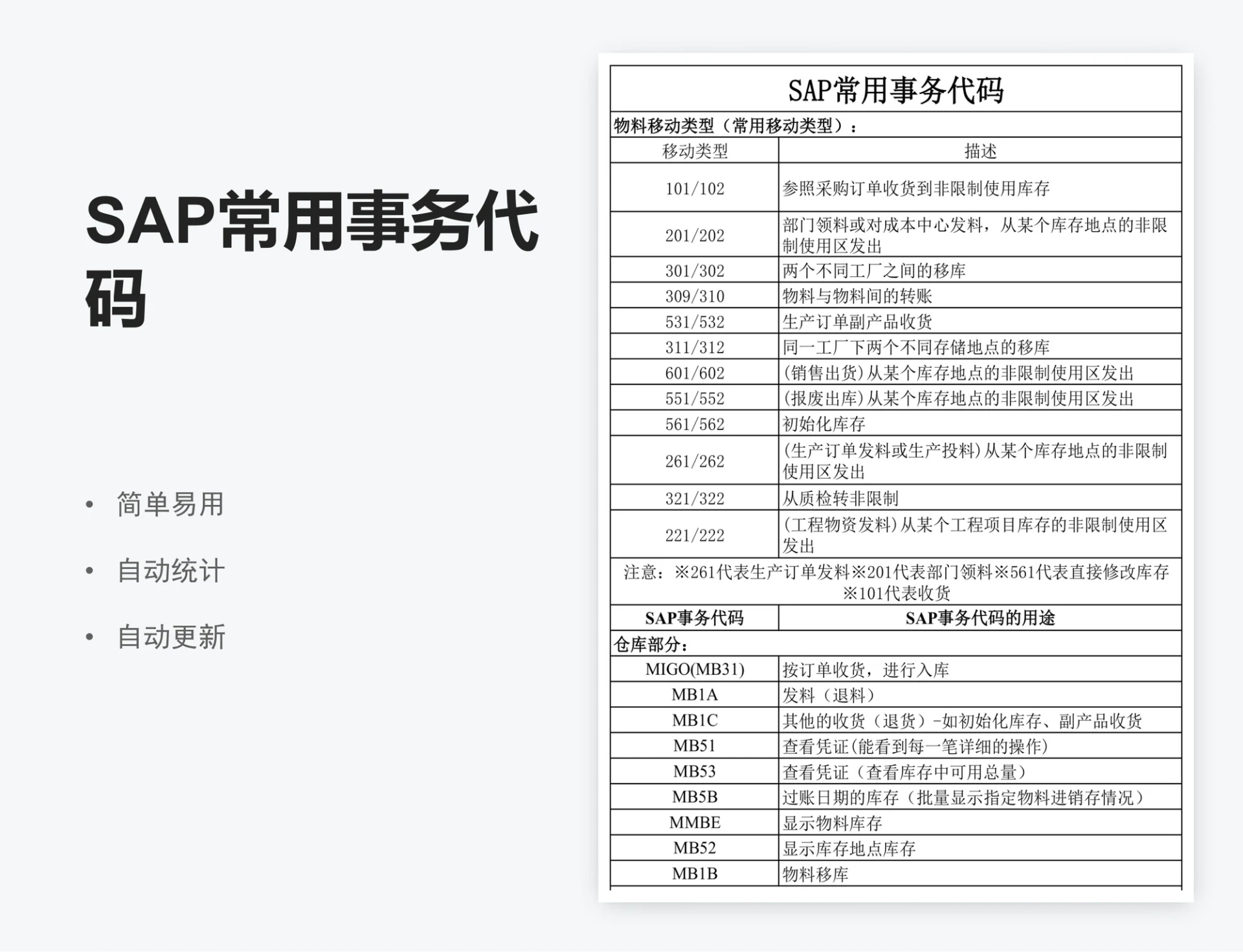 SAP常用事务代码
