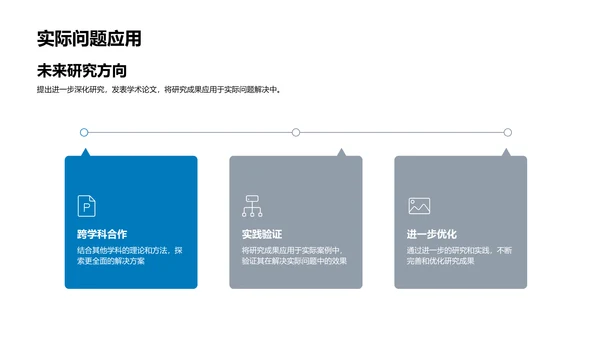 毕业设计答辩报告PPT模板